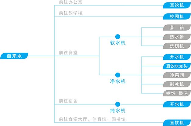 凱芙隆凈水器教育渠道案例