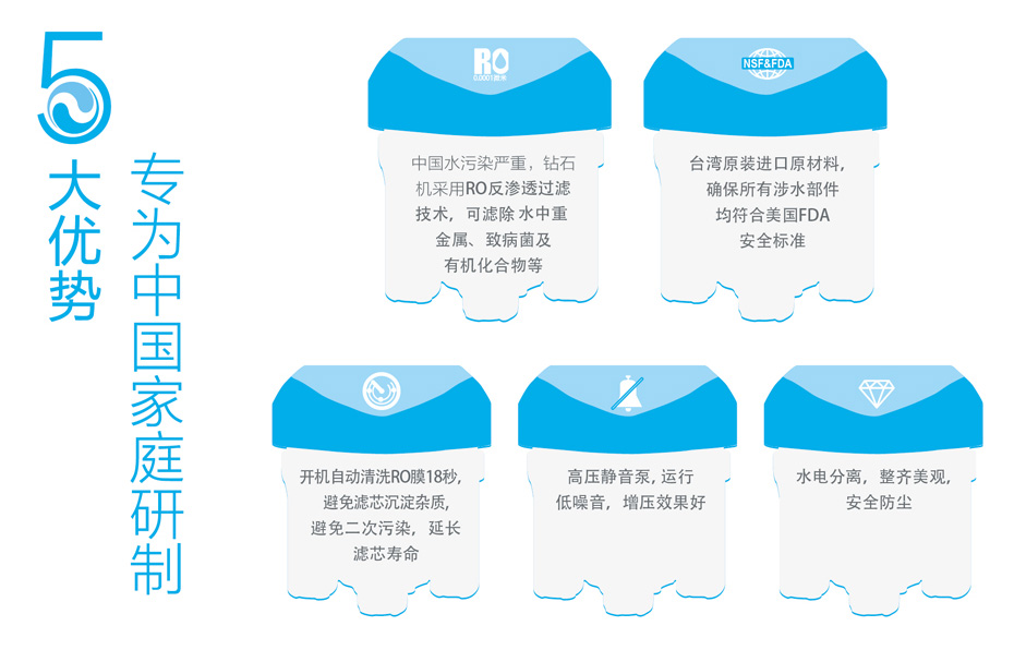 鉆石RO純水機(jī)