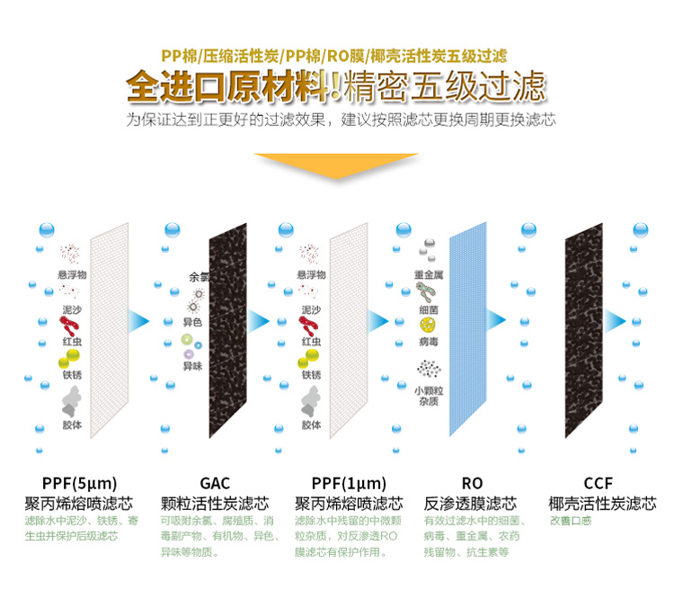 琳娜牌反滲透凈水機(jī)KFL-GEL-400A
